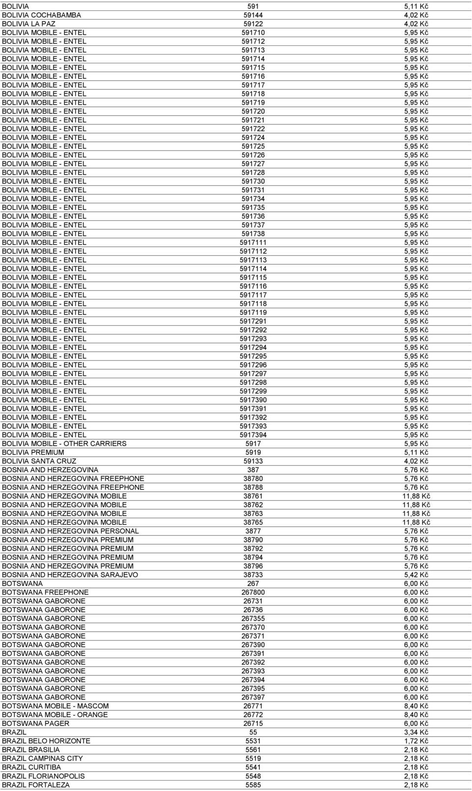 MOBILE - ENTEL 591719 5,95 Kč BOLIVIA MOBILE - ENTEL 591720 5,95 Kč BOLIVIA MOBILE - ENTEL 591721 5,95 Kč BOLIVIA MOBILE - ENTEL 591722 5,95 Kč BOLIVIA MOBILE - ENTEL 591724 5,95 Kč BOLIVIA MOBILE -