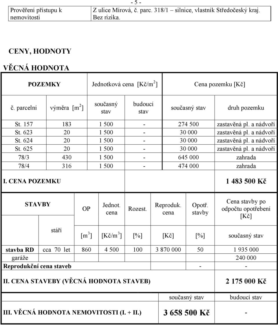 625 78/3 78/4 183 20 20 20 430 316-274 500 30 000 30 000 30 000 645 000 474 000 zahrada zahrada 1 483 500 Kč I. CENA POZEMKU STAVBY stáří stavba RD cca 70 let garáže Reprodukční cena staveb Rozest.