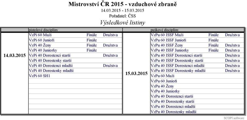 2015 Pořadatel: ČSS Výsledkové listiny pistolové disciplíny puškové disciplíny VzPi 60 Muži Finále Družstva VzPu 60 ISSF Muži Finále Družstva VzPi 60 Junioři Finále VzPu 60 ISSF Junioři Finále VzPi