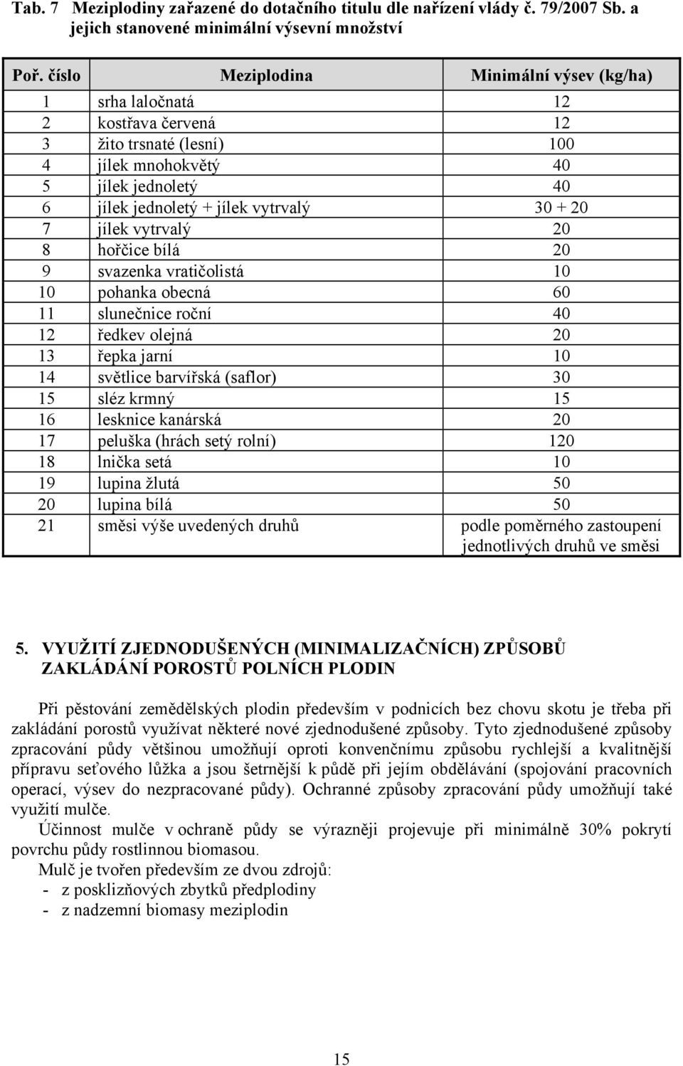 jílek vytrvalý 20 8 hořčice bílá 20 9 svazenka vratičolistá 10 10 pohanka obecná 60 11 slunečnice roční 40 12 ředkev olejná 20 13 řepka jarní 10 14 světlice barvířská (saflor) 30 15 sléz krmný 15 16