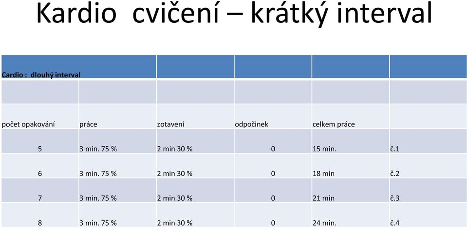 75 % 2 min 30 % 0 15 min. č.1 6 3 min. 75 % 2 min 30 % 0 18 min č.