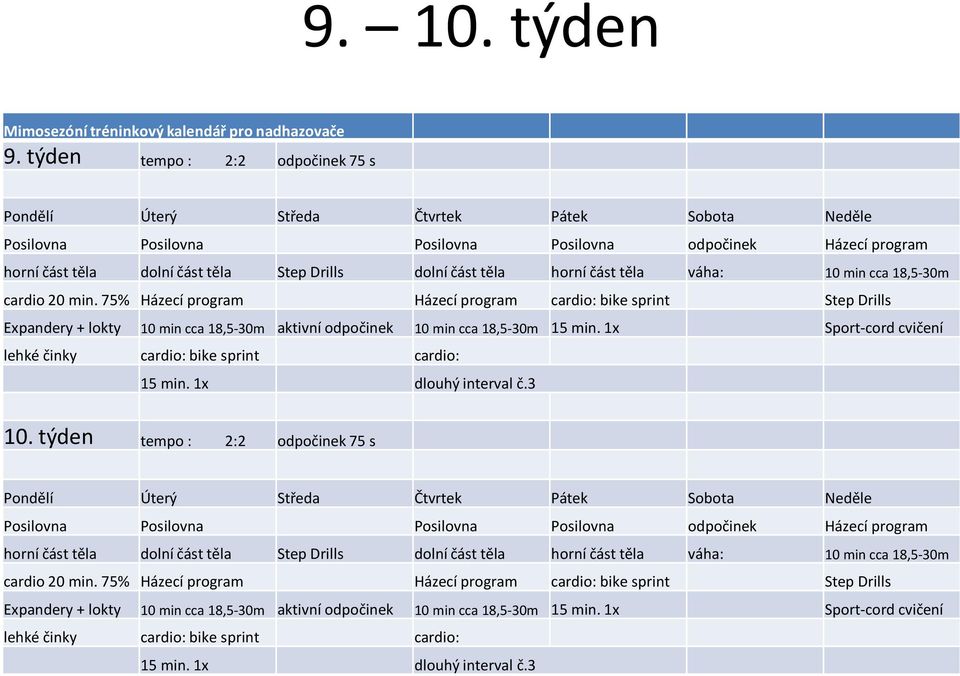 část těla horní část těla váha: 10 min cca 18,5-30m cardio 20 min.