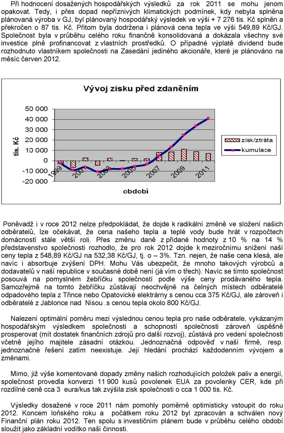 splněn a překročen o 87 tis. Kč. Přitom byla dodržena i plánová cena tepla ve výši 549,89 Kč/GJ.