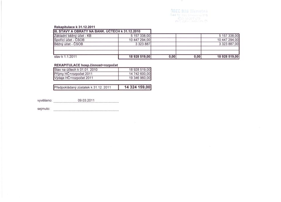 2010 Základní běžný účet - KB 5157338,00 5157338,00 Spřící účet - CSB 10 447 294,00 10447294,00 Běžný účet - CSB