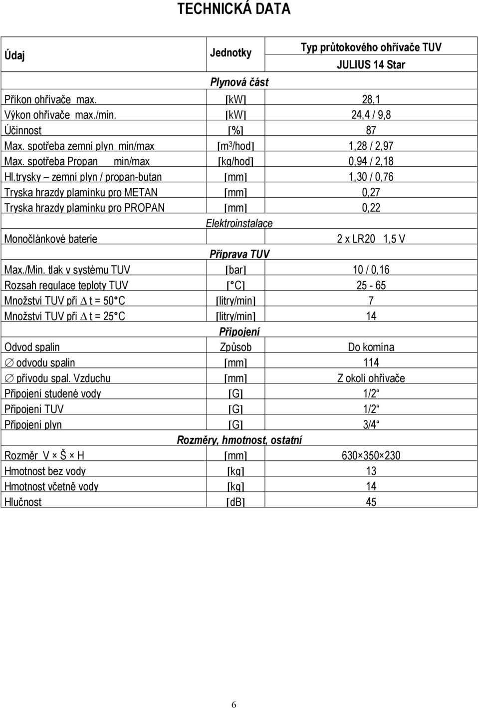 trysky zemní plyn / propan-butan [mm] 1,30 / 0,76 Tryska hrazdy plamínku pro METAN [mm] 0,27 Tryska hrazdy plamínku pro PROPAN [mm] 0,22 Elektroinstalace Monočlánkové baterie 2 x LR20 1,5 V Příprava