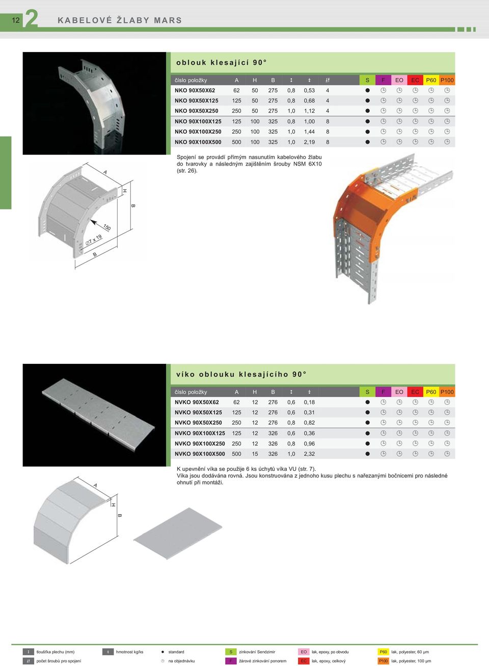 H 150 7 x19 víko oblouku klesajícího 90 číslo položky H S F EO EC P60 P100 NVKO 90X50X6 6 1 76 0,6 0,18 NVKO 90X50X15 15 1 76 0,6 0,31 NVKO 90X50X50 50 1 76 0,8 0,8 NVKO 90X100X15 15 1 36 0,6 0,36
