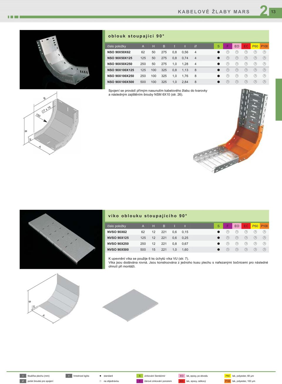 7 x19 150 víko oblouku stoupajícího 90 číslo položky H S F EO EC P60 P100 NVSO 90X6 6 1 1 0,6 0,15 NVSO 90X15 15 1 1 0,6 0,5 NVSO 90X50 50 1 1 0,8 0,67 NVSO 90X500 500 15 1 1,0 1,60 K upevnění víka