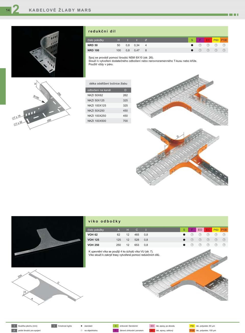 H délka odstřižení bočnice žlabu odbočení na kanál D D R100 50 NKZI 50X6 6 NKZI 50X15 35 100 NKZI 100X15 35 NKZI 50X50 450 7 x19 7 x3 50 NKZI 100X50 450 NKZI 100X500 700 D víko odbočky číslo položky