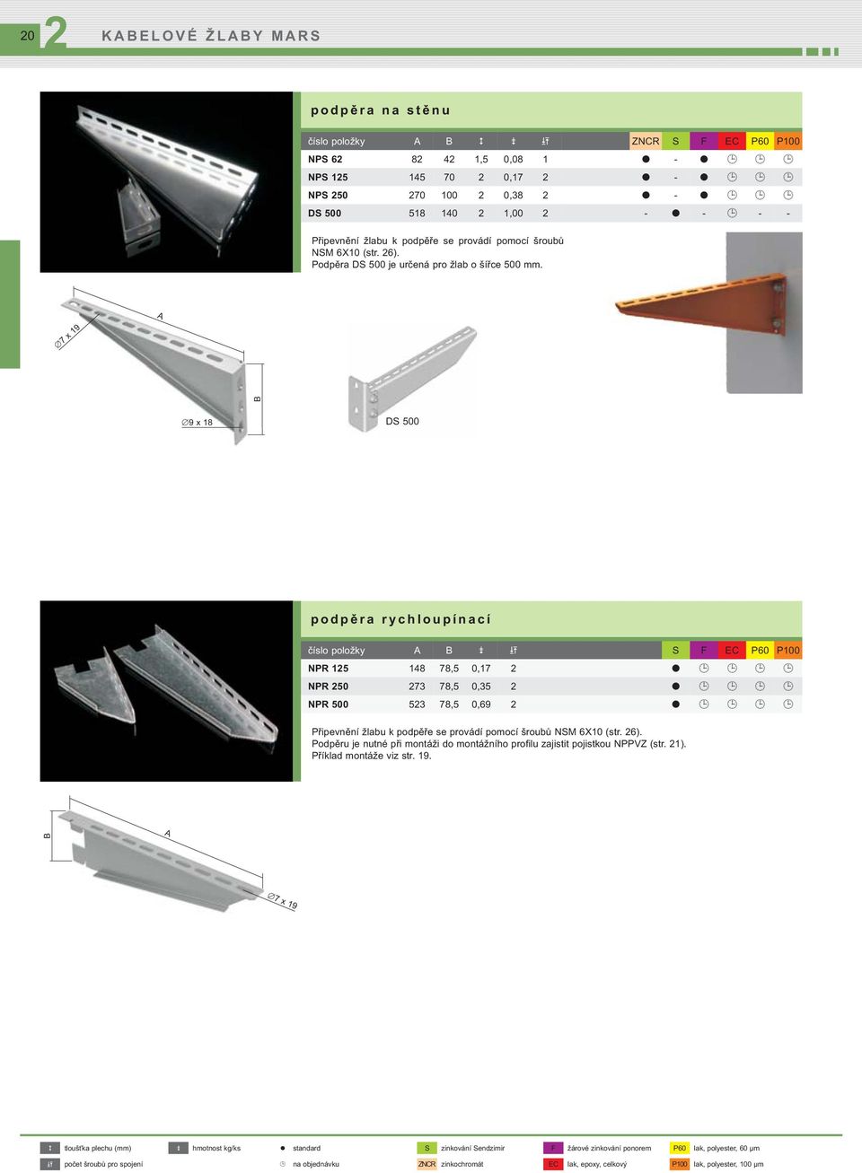 7 x19 9 x18 DS 500 podpěra rychloupínací číslo položky S F EC P60 P100 NPR 15 148 78,5 0,17 NPR 50 73 78,5 0,35 NPR 500 53 78,5 0,69 Připevnění žlabu k podpěře se provádí pomocí šroubů NSM 6X10 (str.