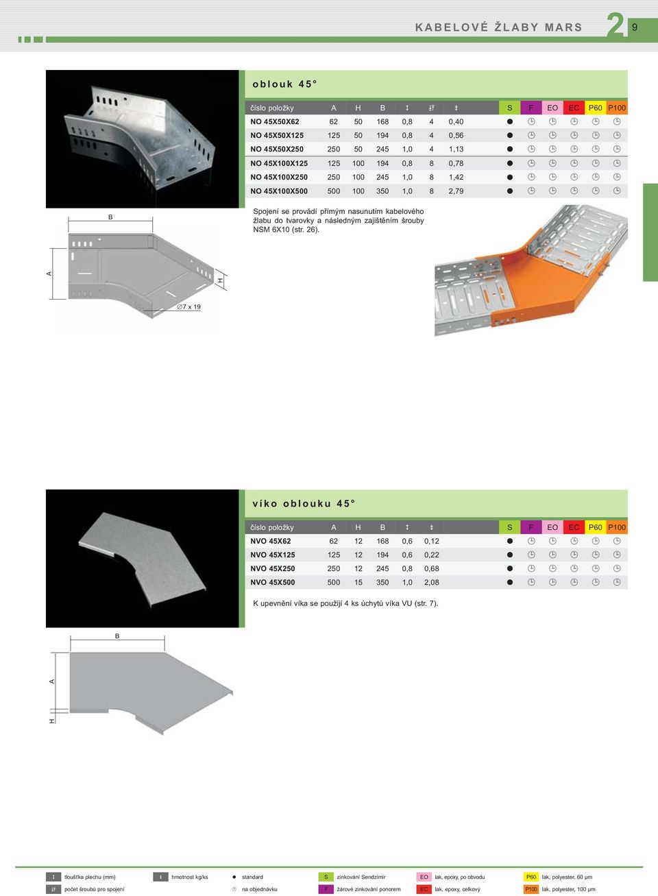 H 7 x19 víko oblouku 45 číslo položky H S F EO EC P60 P100 NVO 45X6 6 1 168 0,6 0,1 NVO 45X15 15 1 194 0,6 0, NVO 45X50 50 1 45 0,8 0,68 NVO 45X500 500 15 350 1,0,08 K upevnění víka se použijí 4 ks