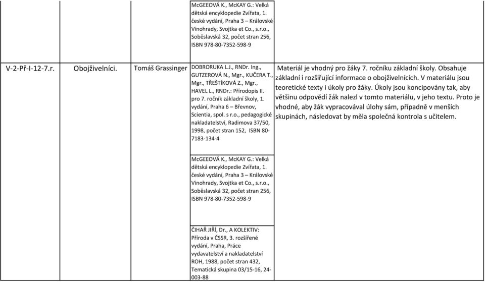 Obsahuje základní i rozšiřující informace o obojživelnících. V materiálu jsou teoretické texty i úkoly pro žáky.