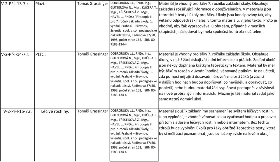 Proto je vydání, Praha 6 Břevnov, vhodné, aby žák vypracovával úlohy sám, případně v menších Scientia, spol. s r.o., pedagogické skupinách, následovat by měla společná kontrola s učitelem.