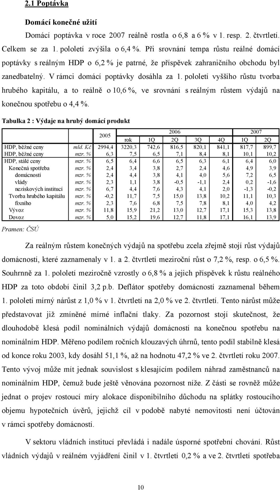 pololetí vyššího růstu tvorba hrubého kapitálu, a to reálně o 10,6 %, ve srovnání s reálným růstem výdajů na konečnou spotřebu o, %.