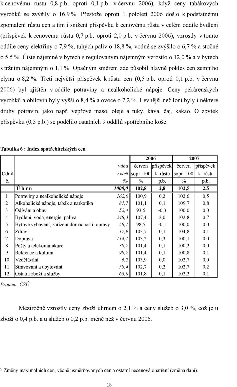 dlení (příspěvek k cenovému růstu 0, p.b. oproti 2,0 p.b. v červnu 2006), vzrostly v tomto oddíle ceny elektřiny o,9 %, tuhých paliv o 18,8 %, vodné se zvýšilo o 6, % a stočné o 5,5 %.