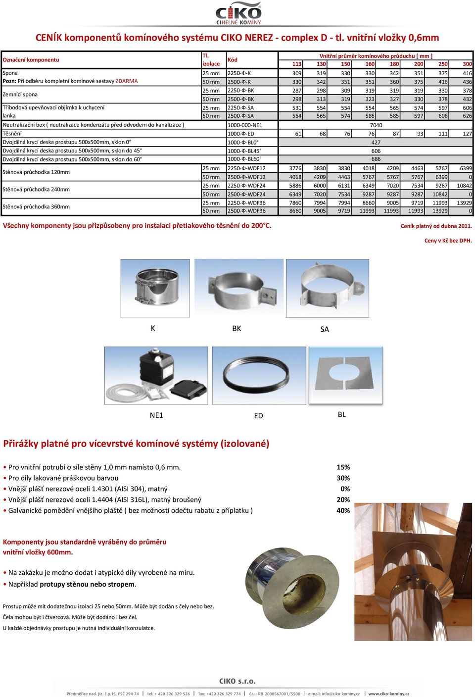 izolace Vnitřní průměr komínového průduchu [ mm ] 113 130 150 160 180 200 250 300 25 mm 2250-Ф-K 309 319 330 330 342 351 375 416 50 mm 2500-Ф-K 330 342 351 351 360 375 416 436 25 mm 2250-Ф-BK 287 298