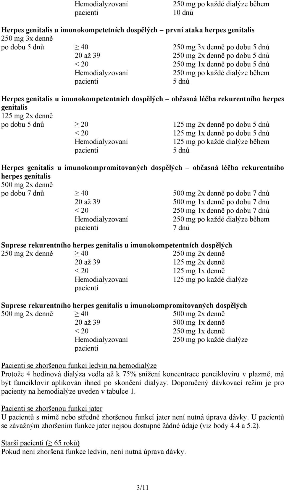 po dobu 5 dnů 20 125 mg 2x denně po dobu 5 dnů < 20 125 mg 1x denně po dobu 5 dnů 125 mg po každé dialýze během 5 dnů Herpes genitalis u imunokompromitovaných dospělých občasná léčba rekurentního