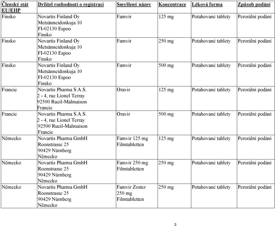 A.S. 2-4, rue Lionel Terray 92500 Rueil-Malmaison Francie Novartis Pharma S.A.S. 2-4, rue Lionel Terray 92500 Rueil-Malmaison Francie Novartis Pharma GmbH Roonstrasse 25 90429 Nürnberg Německo