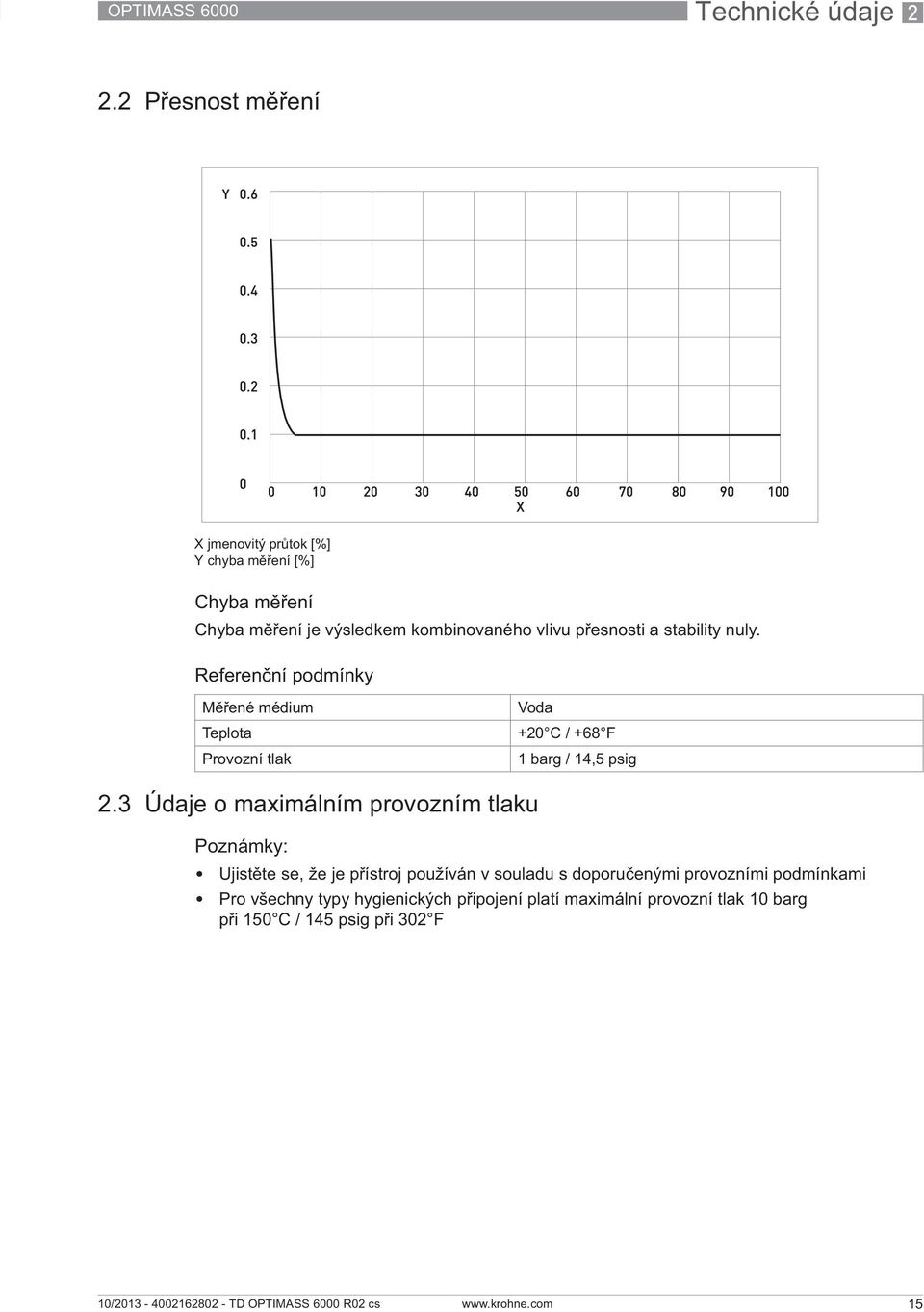 stability nuly. Referen ní podmínky M ené médium Teplota Provozní tlak Voda +20 C / +68 F 1 barg / 14,5 psig 2.