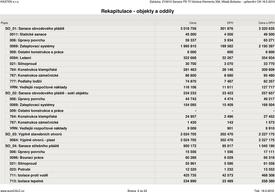 Ostatní konstrukce a práce 6 000 600 6 600 0094: Lešení 668 67 4 94 0: Silnoproud 0 700 070 770 764: Konstrukce klepířské 8 46 8 46 09 609 767: Konstrukce záečnické 86 800 8 680 9 480 777: Podlahy