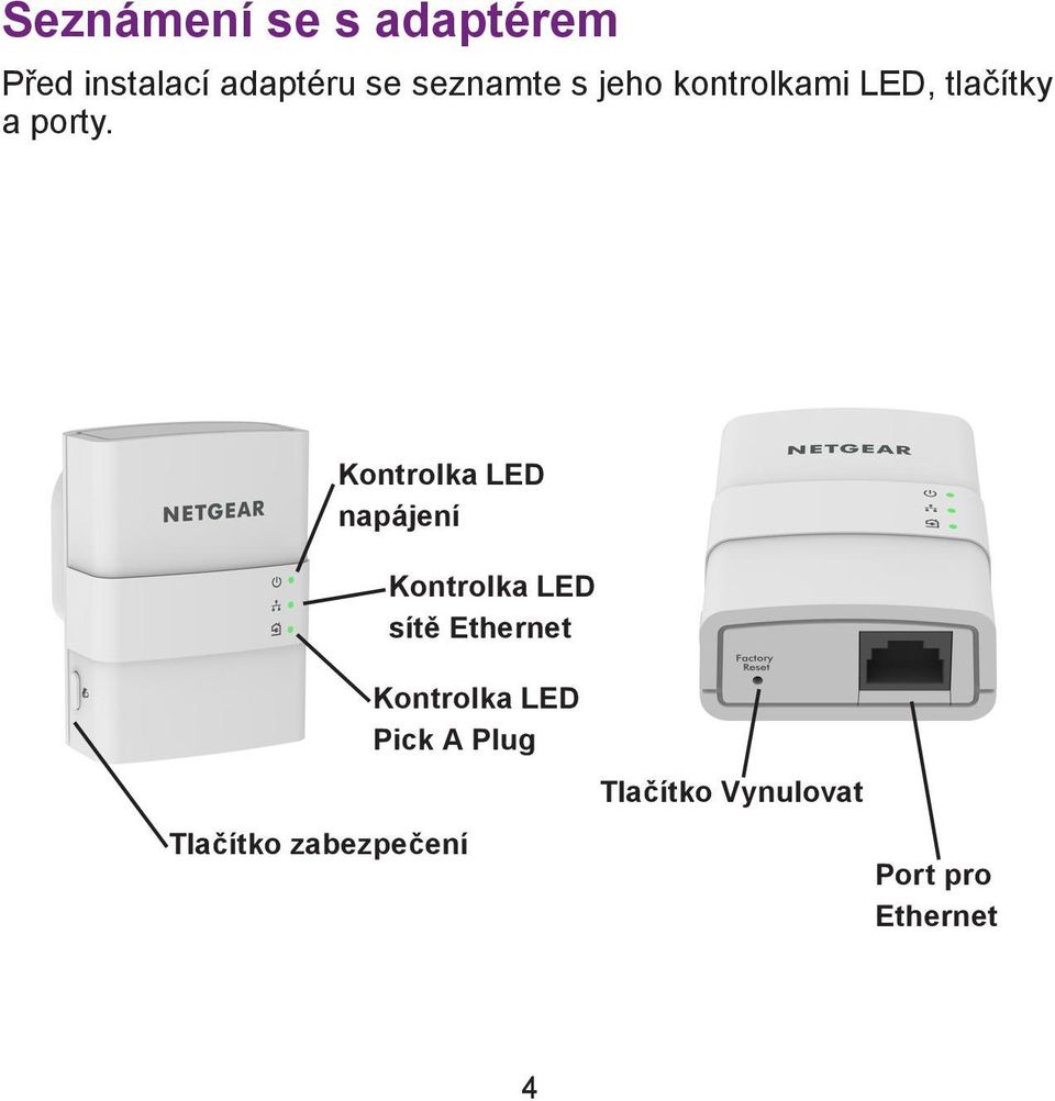 Kontrolka LED napájení Kontrolka LED sítě Ethernet