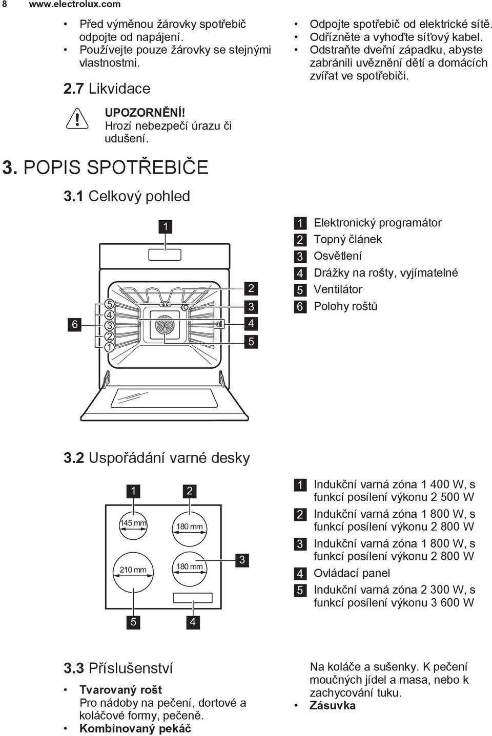 1 Celkový pohled 6 5 4 3 2 1 1 2 3 4 5 1 Elektronický programátor 2 Topný článek 3 Osvětlení 4 Drážky na rošty, vyjímatelné 5 Ventilátor 6 Polohy roštů 3.