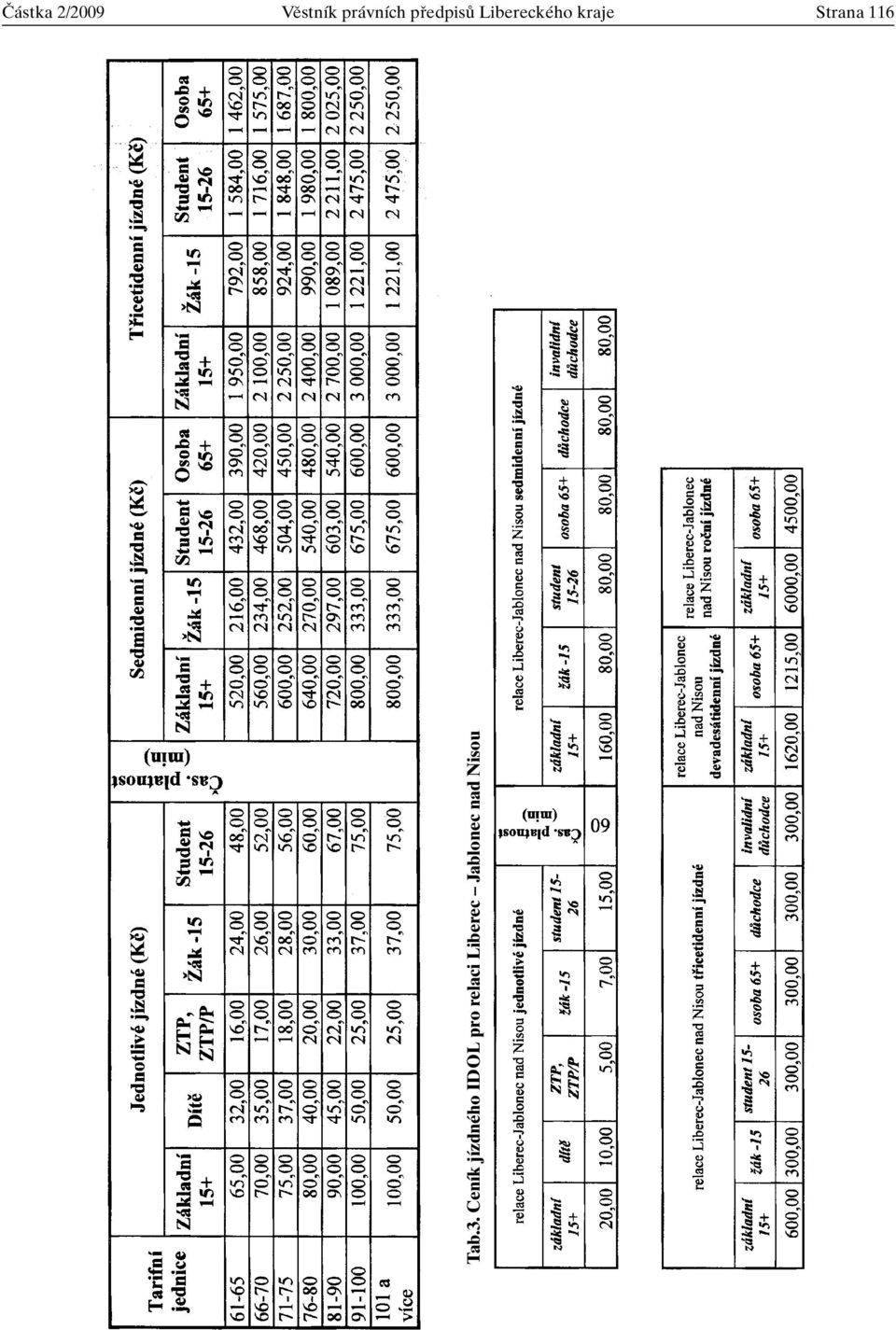 Strana 116 Tab.3.