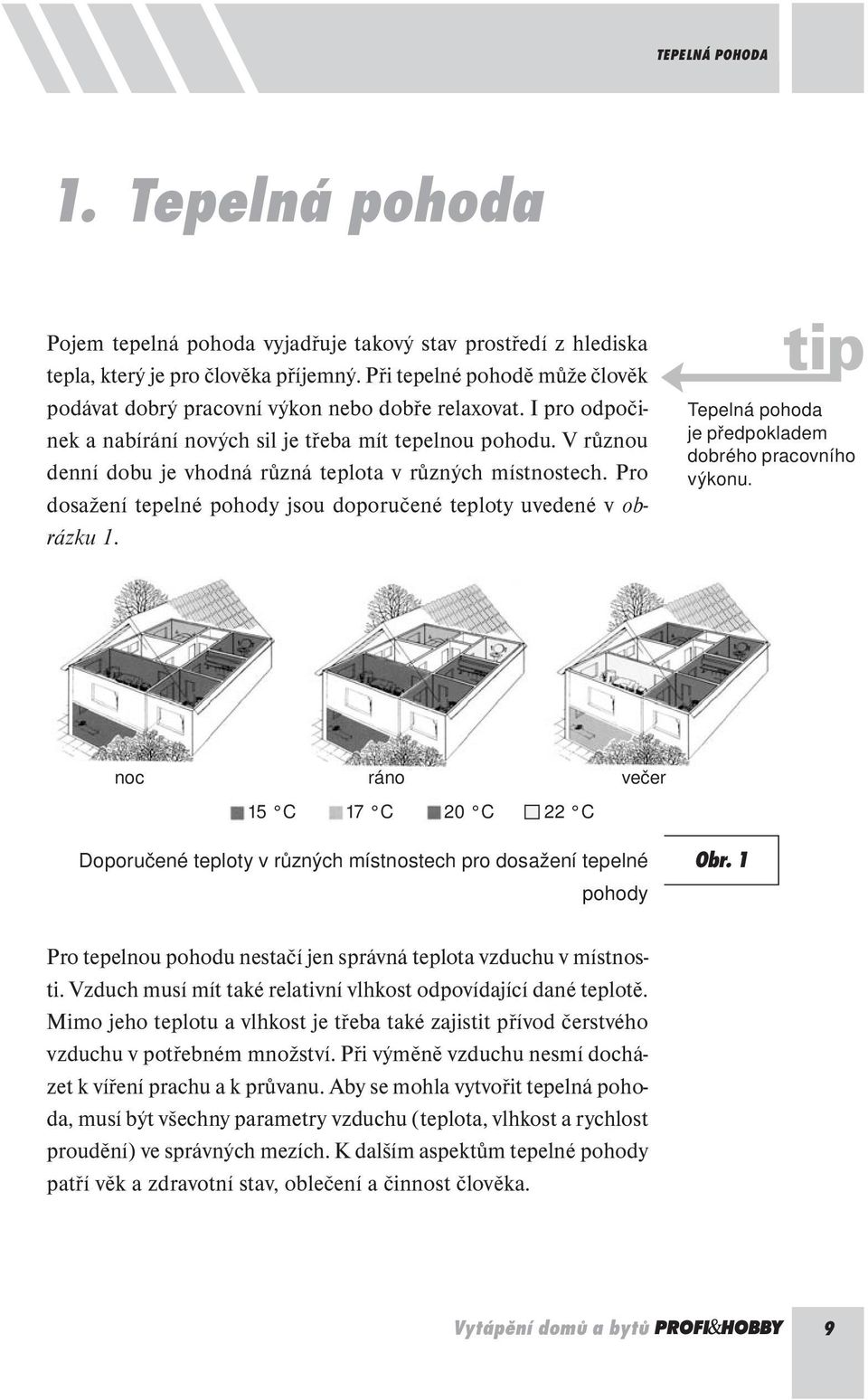 I pro odpočinek a nabírání nových sil je třeba mít tepelnou pohodu. V různou denní dobu je vhodná různá teplota v různých místnostech.