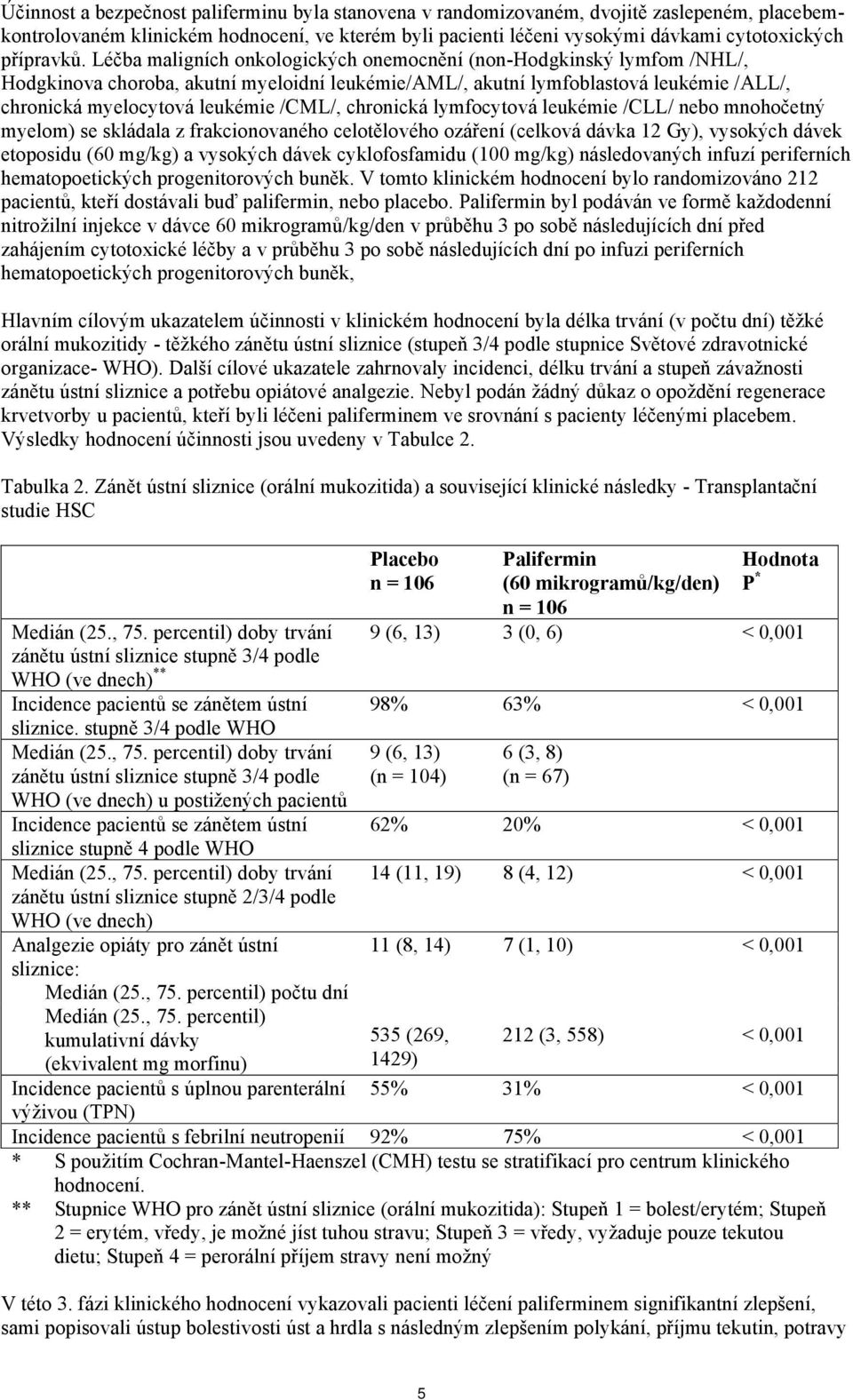 Léčba maligních onkologických onemocnění (non-hodgkinský lymfom /NHL/, Hodgkinova choroba, akutní myeloidní leukémie/aml/, akutní lymfoblastová leukémie /ALL/, chronická myelocytová leukémie /CML/,