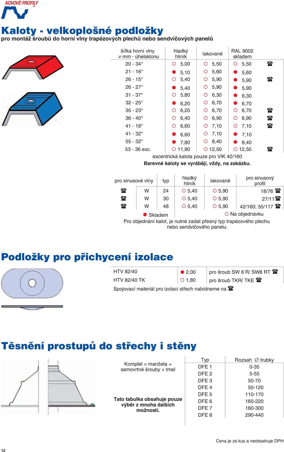 8,40 8,40 53-36 exc. 11,90 12,50 12,50 excenrická kaloa pouze pro VIK 40/160 Barevné kaloy se vyrábějí, vždy, na zakázku.