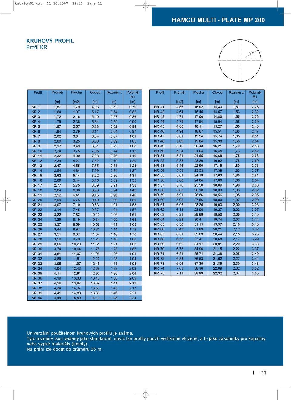 [m] [m] KR 1 1,57 1,79 4,93 0,52 0,79 KR 2 1,64 1,97 5,17 0,54 0,82 KR 3 1,72 2,16 5,40 0,57 0,86 KR 4 1,79 2,36 5,64 0,59 0,90 KR 5 1,87 2,57 5,88 0,62 0,94 KR 6 1,94 2,79 6,11 0,64 0,97 KR 7 2,02