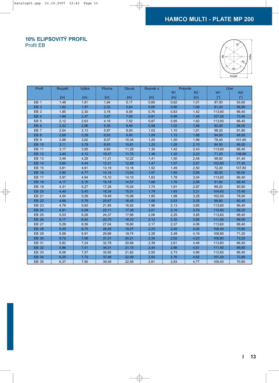 1,94 5,17 0,60 0,62 1,01 87,00 93,00 EB 2 1,62 1,97 2,32 5,64 0,65 0,66 1,09 81,20 98,80 EB 3 1,85 2,30 3,18 6,58 0,76 0,83 1,42 113,60 66,40 EB 4 1,99 2,47 3,67 7,05 0,81 0,88 1,48 107,00 73,00 EB 5