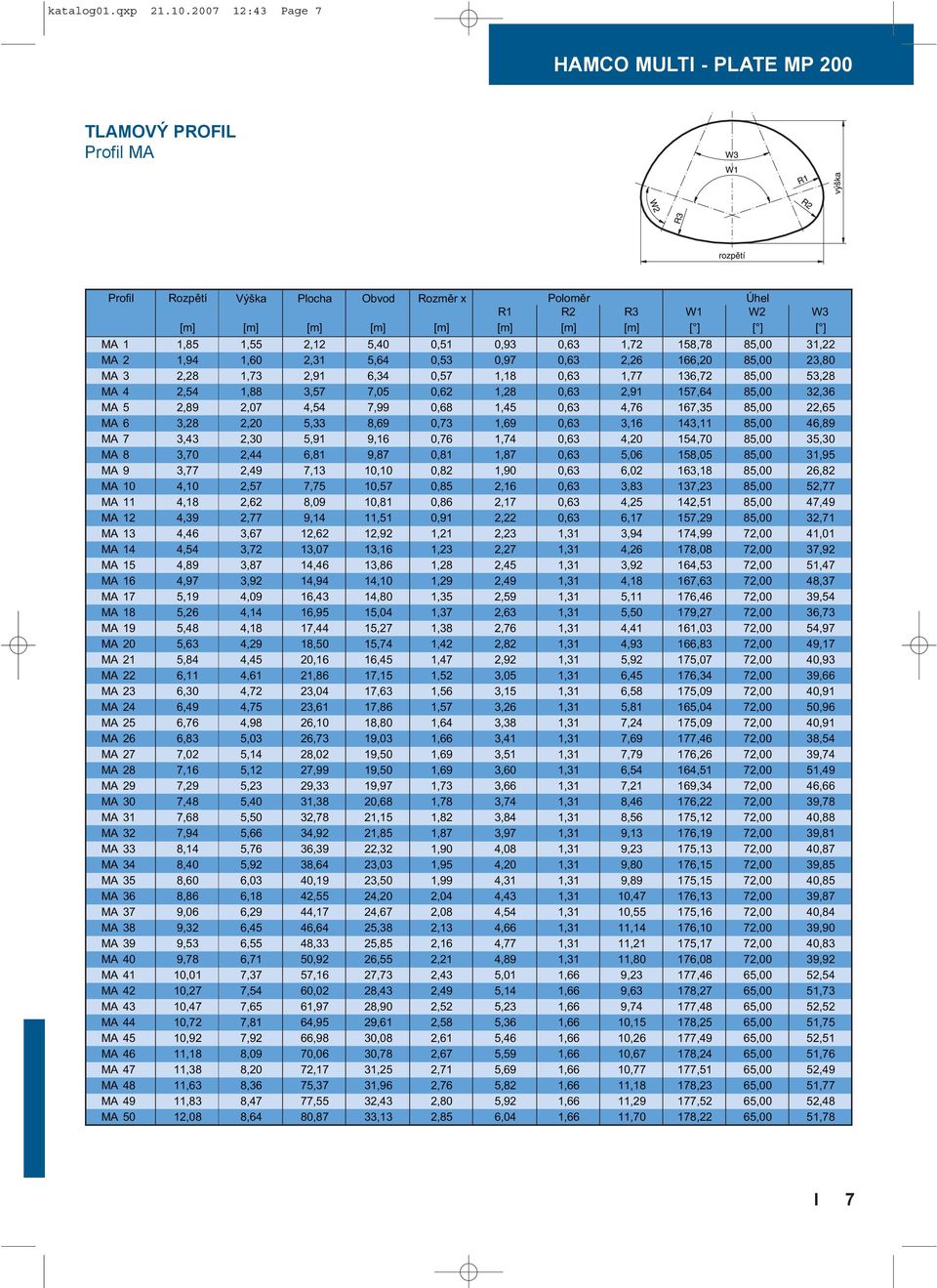 1,55 2,12 5,40 0,51 0,93 0,63 1,72 158,78 85,00 31,22 MA 2 1,94 1,60 2,31 5,64 0,53 0,97 0,63 2,26 166,20 85,00 23,80 MA 3 2,28 1,73 2,91 6,34 0,57 1,18 0,63 1,77 136,72 85,00 53,28 MA 4 2,54 1,88