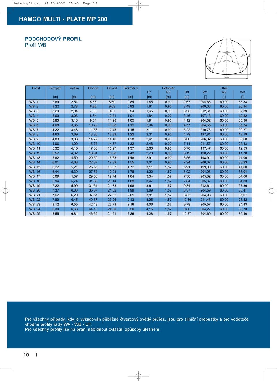 2,89 2,54 5,68 8,69 0,84 1,45 0,90 2,67 204,66 60,00 35,33 WB 2 3,22 2,78 6,96 9,63 0,92 1,61 0,90 3,48 209,06 60,00 30,94 WB 3 3,29 2,84 7,30 9,87 0,94 1,65 0,90 3,93 212,61 60,00 27,39 WB 4 3,69