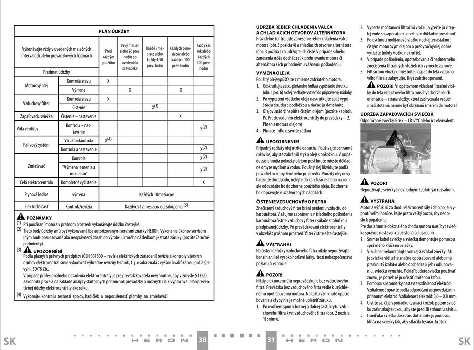 hodín Predmet údržby Kontrola stavu X Motorový olej Výmena X X Kontrola stavu X Vzduchový filter Čistenie X (1) Zapaľovacia sviečka Čistenie nastavenie X Každý kal. rok alebo každých 300 prev.