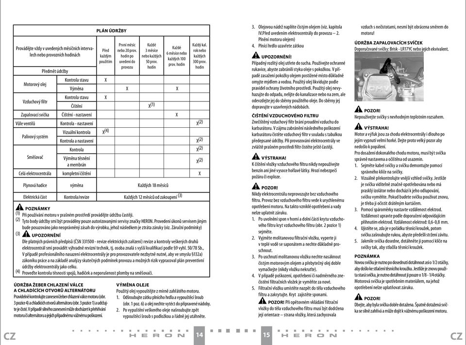 PLÁN ÚDRŽBY Před každým použitím První měsíc nebo 20 prov. hodin po uvedení do provozu Každé 3 měsíce nebo každých 50 prov. hodin Každé 6 měsíce nebo každých 100 prov. hodin Každý kal.