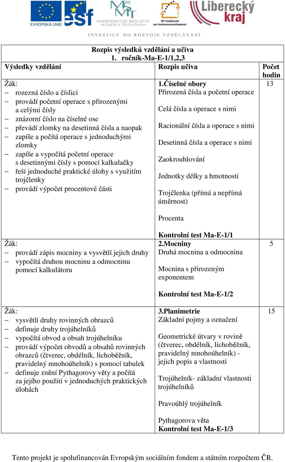 čísla a naopak zapíše a počítá operace s jednoduchými zlomky zapíše a vypočítá početní operace s desetinnými čísly s pomocí kalkulačky řeší jednoduché praktické úlohy s využitím trojčlenky provádí