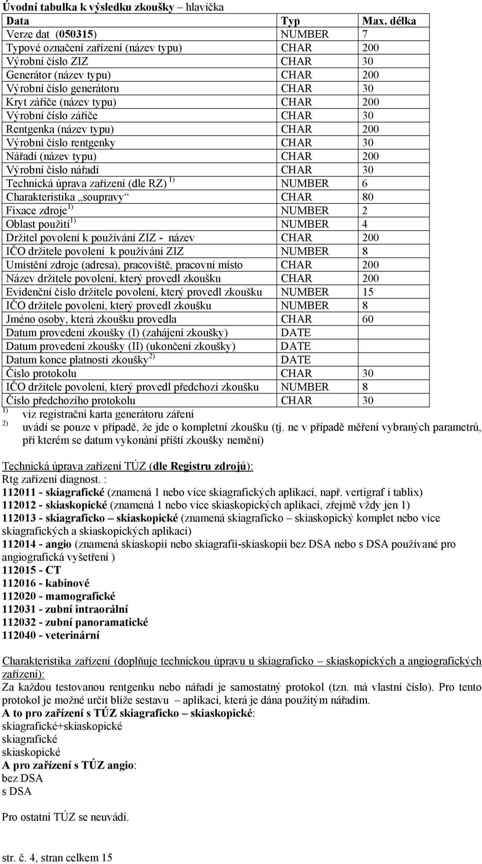 CHAR 200 Výrobní číslo zářiče CHAR 30 Rentgenka (název typu) CHAR 200 Výrobní číslo rentgenky CHAR 30 Nářadí (název typu) CHAR 200 Výrobní číslo nářadí CHAR 30 Technická úprava zařízení (dle RZ) 1)