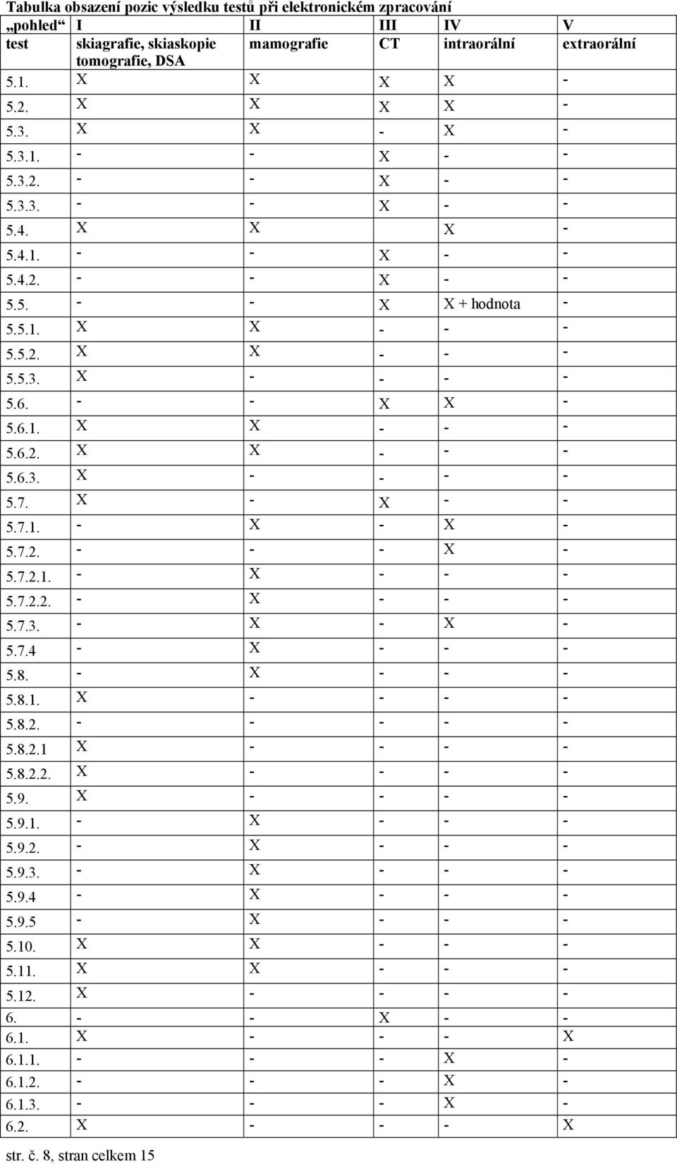 6. - - X X - 5.6.1. X X - - - 5.6.2. X X - - - 5.6.3. X - - - - 5.7. X - X - - 5.7.1. - X - X - 5.7.2. - - - X - 5.7.2.1. - X - - - 5.7.2.2. - X - - - 5.7.3. - X - X - 5.7.4 - X - - - 5.8.