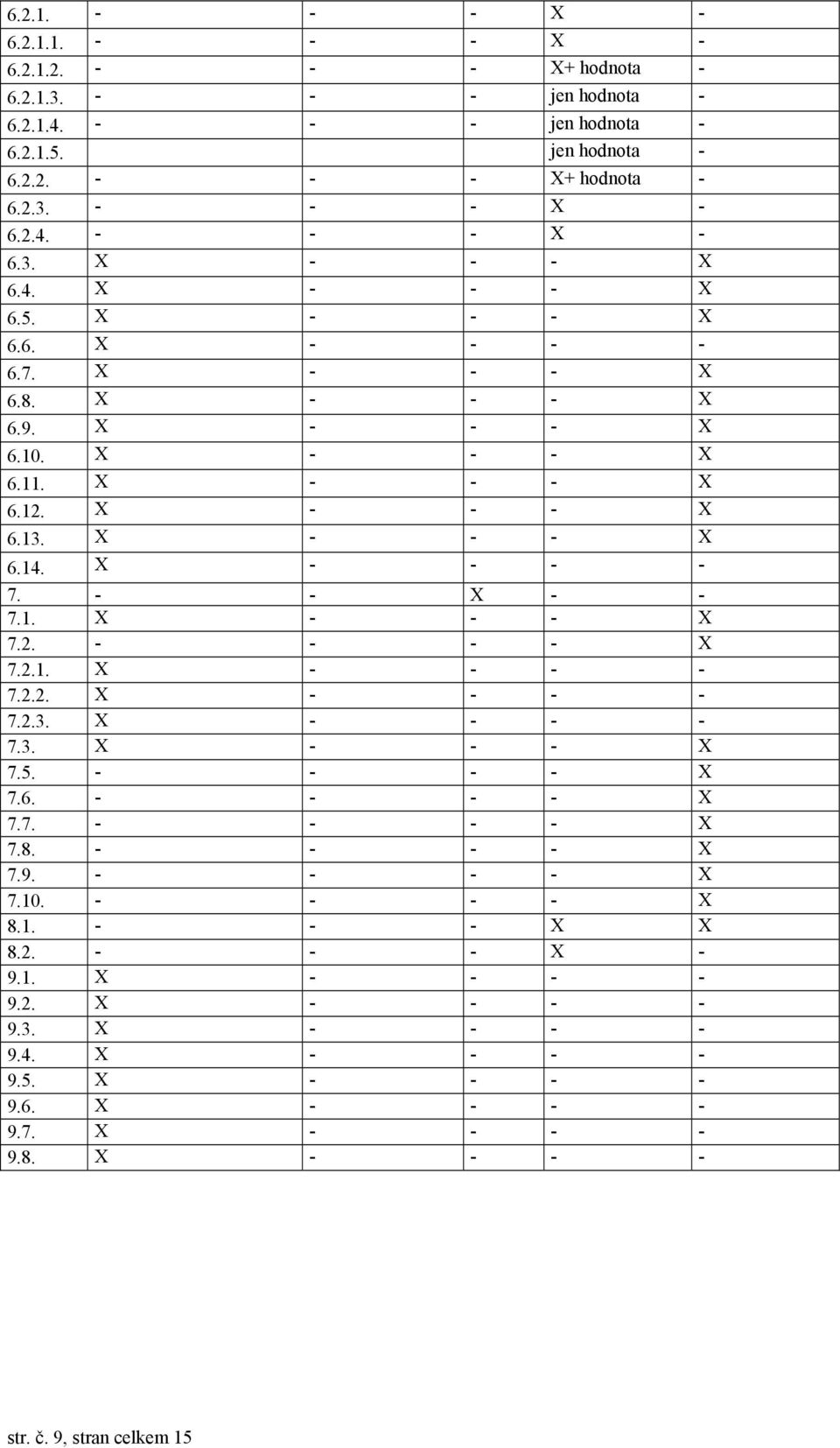 2. - - - - X 7.2.1. X - - - - 7.2.2. X - - - - 7.2.3. X - - - - 7.3. X - - - X 7.5. - - - - X 7.6. - - - - X 7.7. - - - - X 7.8. - - - - X 7.9. - - - - X 7.10. - - - - X 8.1. - - - X X 8.2. - - - X - 9.