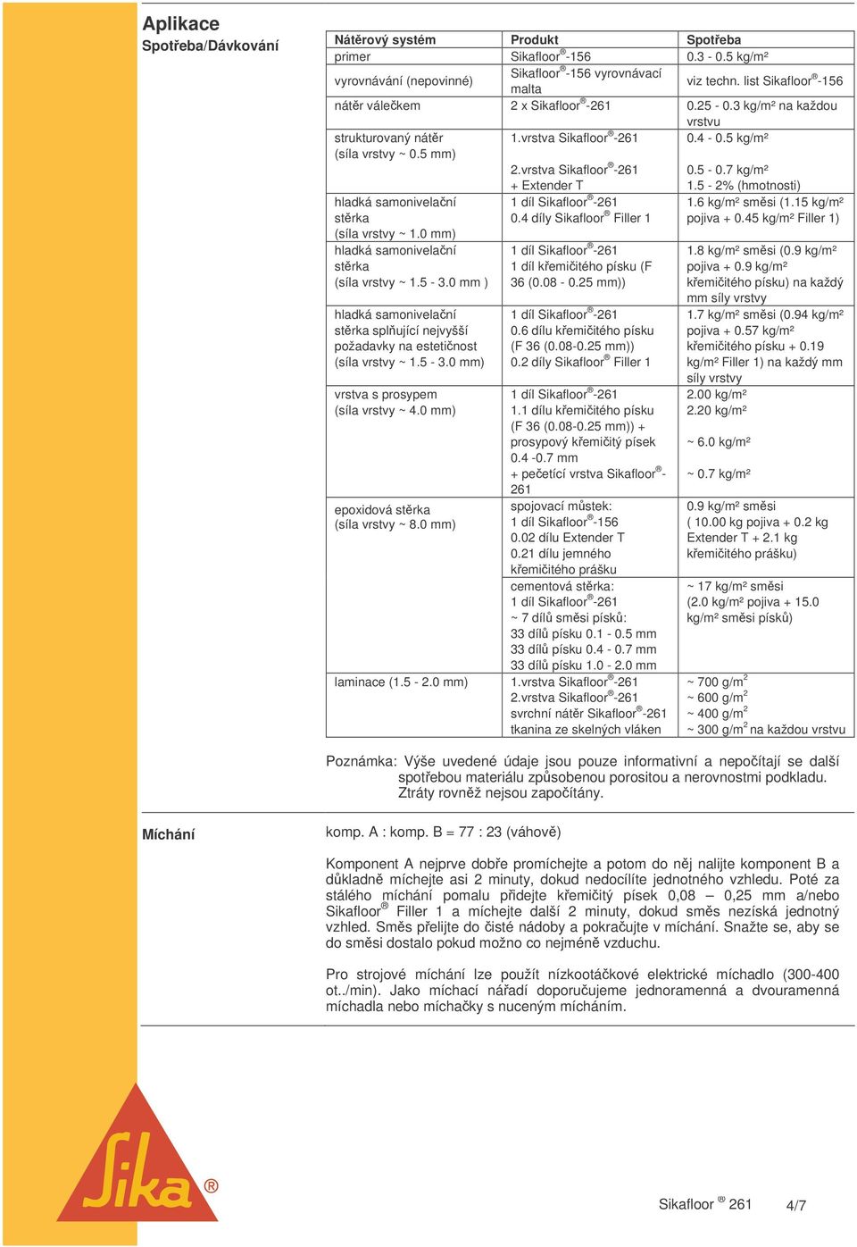 vrstva Sikafloor -261 + Extender T 0.5-0.7 kg/m² 1.5-2% (hmotnosti) hladká samonivelaní strka (síla vrstvy ~ 1.0 mm) hladká samonivelaní strka (síla vrstvy ~ 1.5-3.