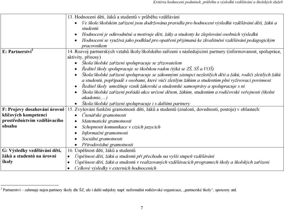 Rozvoj partnerských vztahů školy/školského s následujícími partnery (informovanost, spolupráce, aktivity, přínosy) Škola/školské spolupracuje se zřizovatelem Ředitel školy spolupracuje se školskou