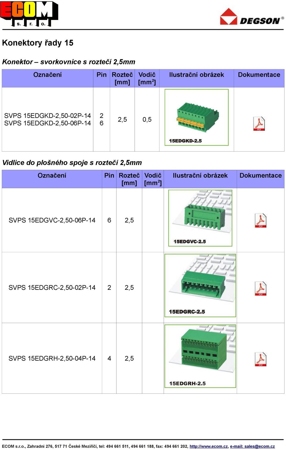 15EDGVC-0-0P-1 SVPS 15EDGRC-0-0P-1 SVPS 15EDGRH-0-0P-1 ECOM s.r.o.