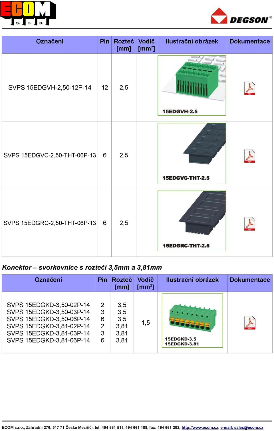 15EDGKD-,81-0P-1 SVPS 15EDGKD-,81-0P-1 SVPS 15EDGKD-,81-0P-1 [mm] [mm],5,5,5,81,81,81 1,5 ECOM s.r.o.