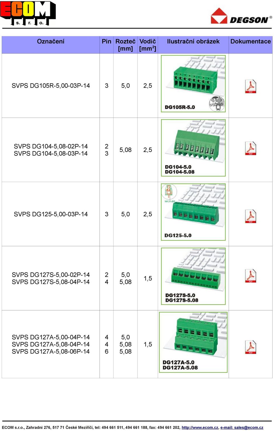 DG17A--0P-1 SVPS DG17A--0P-1 1,5 ECOM s.r.o.