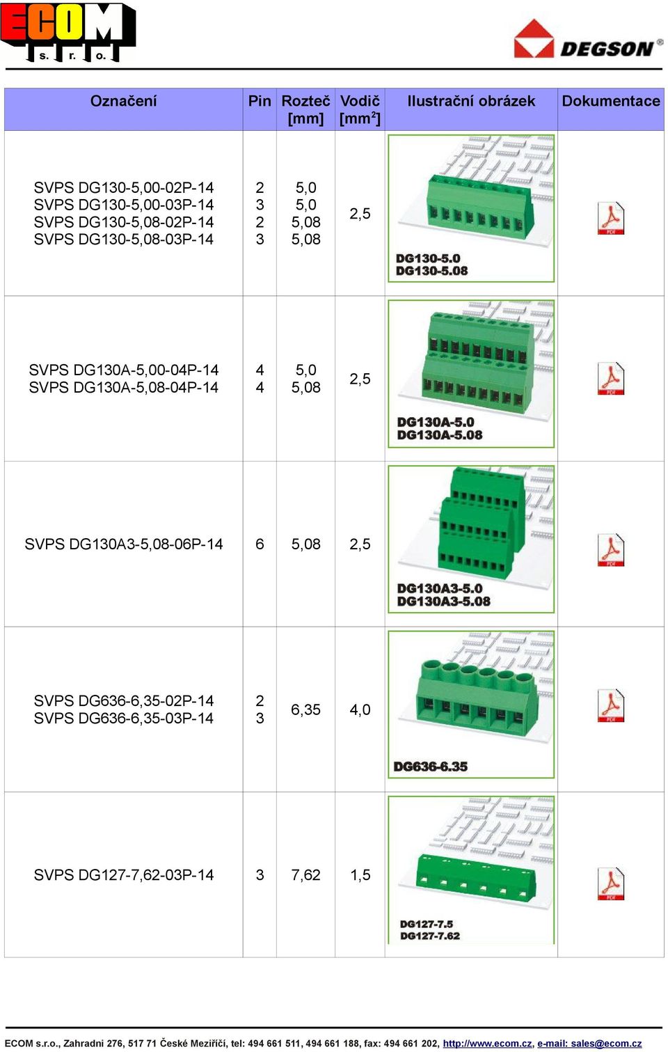 DG-,5-0P-1,5,0 SVPS DG17-7,-0P-1 7, 1,5 ECOM s.r.o.