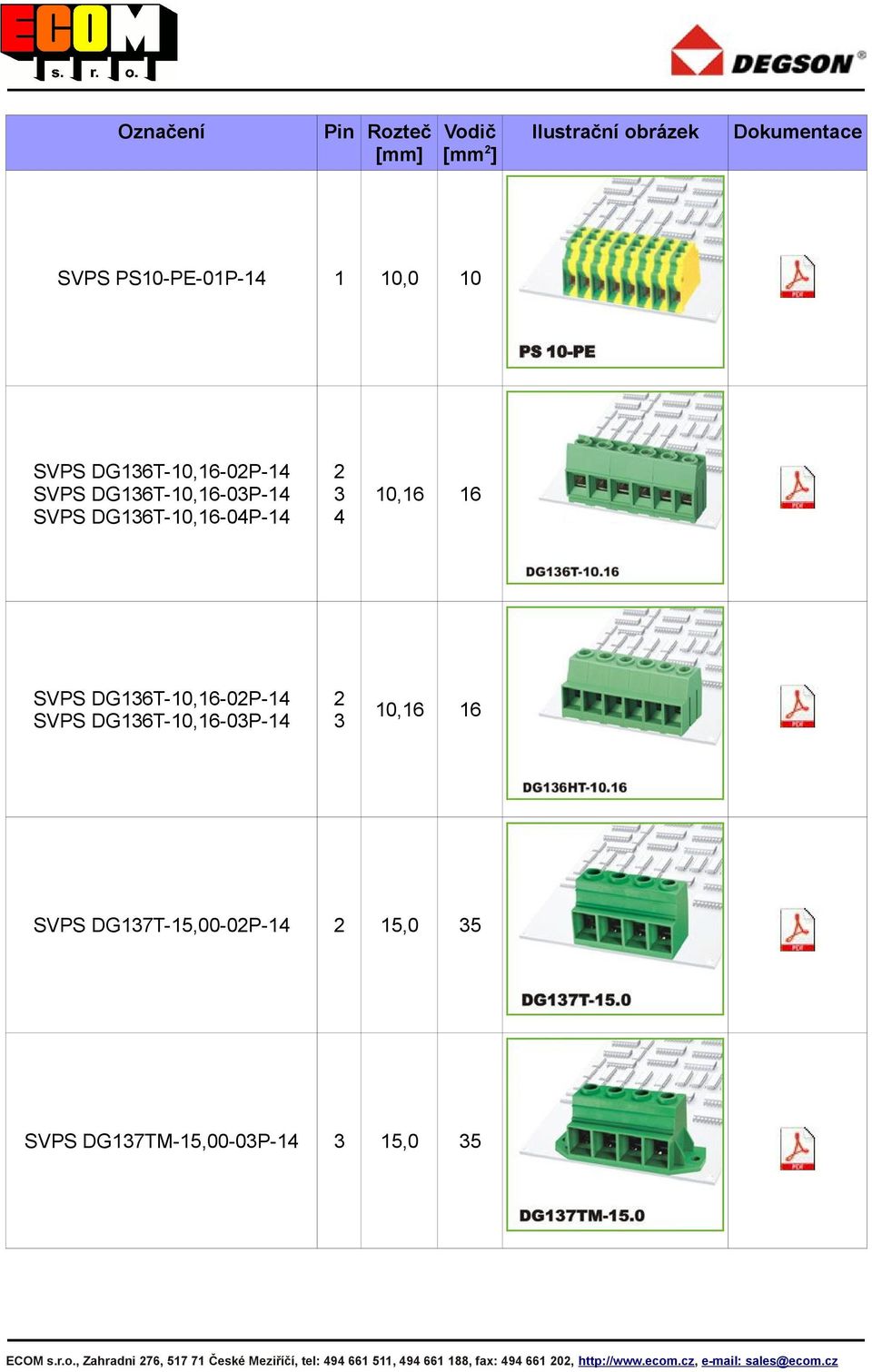 DG17T-10-0P-1 1 5 SVPS DG17TM-10-0P-1 1 5 ECOM s.r.o.