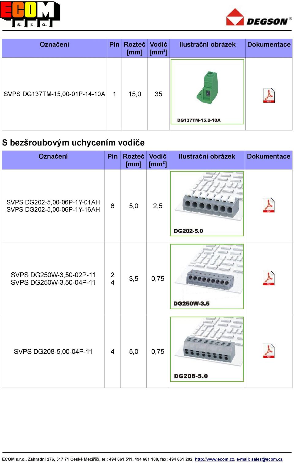 DG50W-,50-0P-11,5 0,75 SVPS DG08-0-0P-11 0,75 ECOM s.r.o.