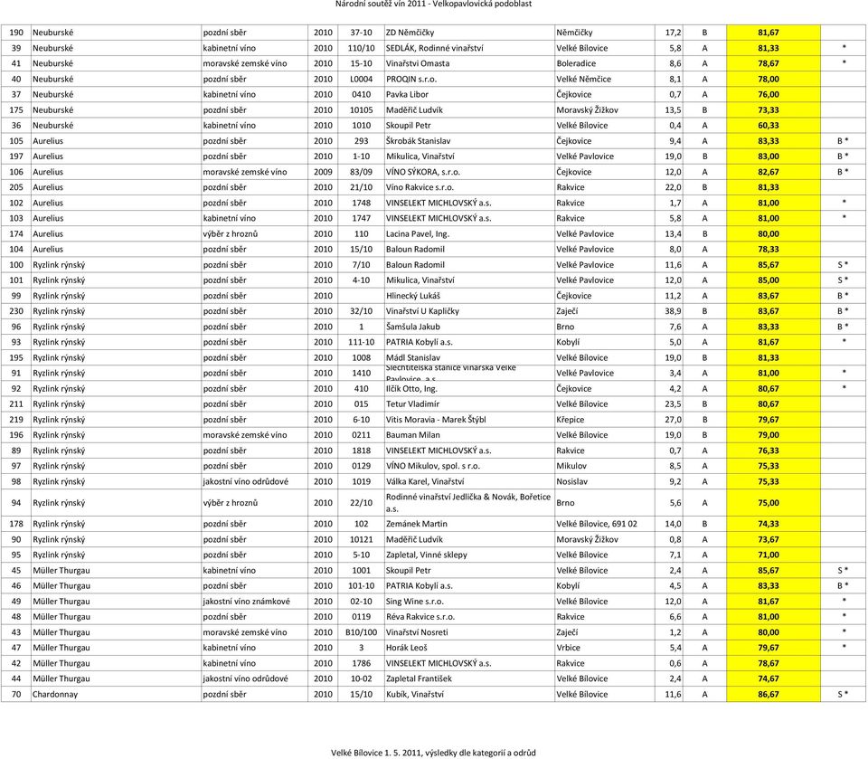 eradice 8,6 A 78,67 * 40 Neuburské poz