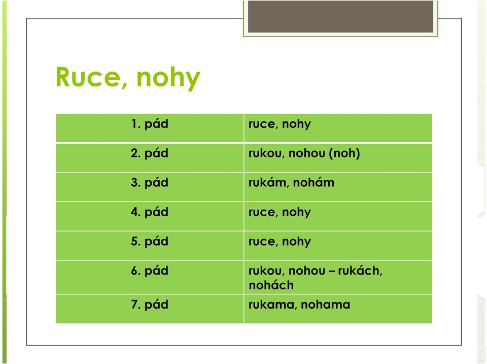 pád rukám, nohám 4. pád ruce, nohy 5.