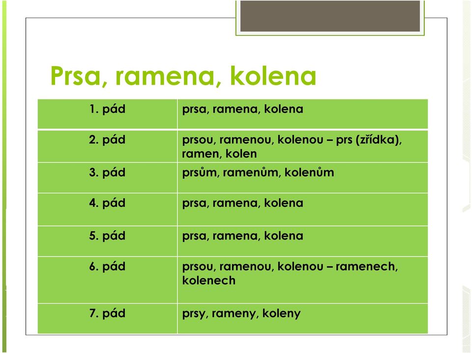 pád prsům, ramenům, kolenům 4. pád prsa, ramena, kolena 5.